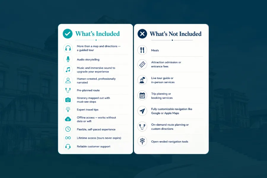 A comparison infographic explains what is included and not included with a Shaka Guide tour, highlighting GPS-guided audio, offline access, and lifetime access while noting that transportation, park fees, meals, and live guides are not included.