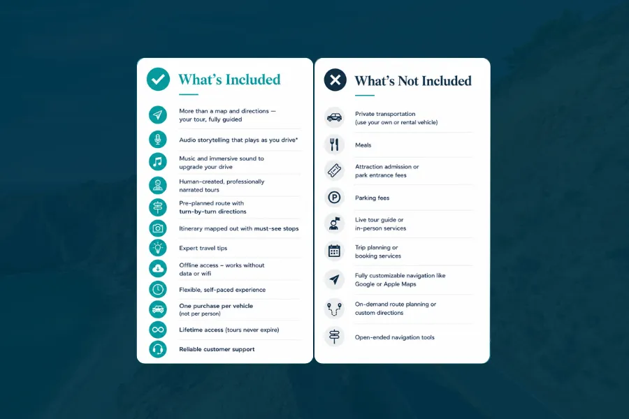 A comparison infographic explains what is included and not included with a Shaka Guide tour, highlighting GPS-guided audio, offline access, and lifetime access while noting that transportation, park fees, meals, and live guides are not included.