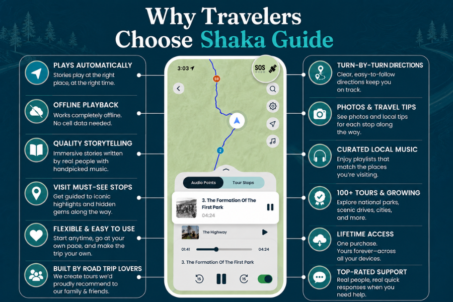 Promotional graphic showing the Shaka Guide app on a smartphone with feature callouts including offline maps, turn-by-turn directions, and automatic tour playback.