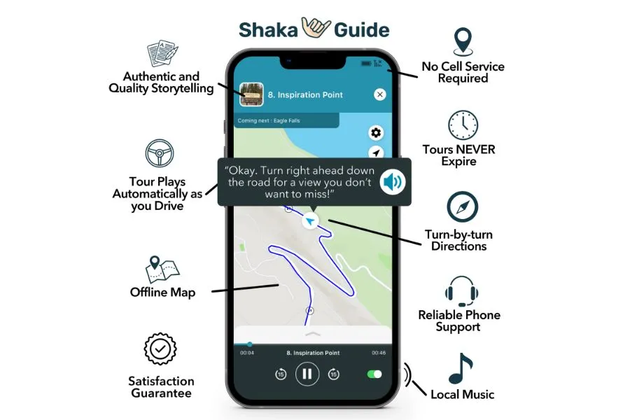 A promotional graphic for the Shaka Guide app showing a smartphone displaying a driving tour interface, surrounded by feature callouts including offline maps, turn-by-turn directions, automatic audio narration, and no cell service required.