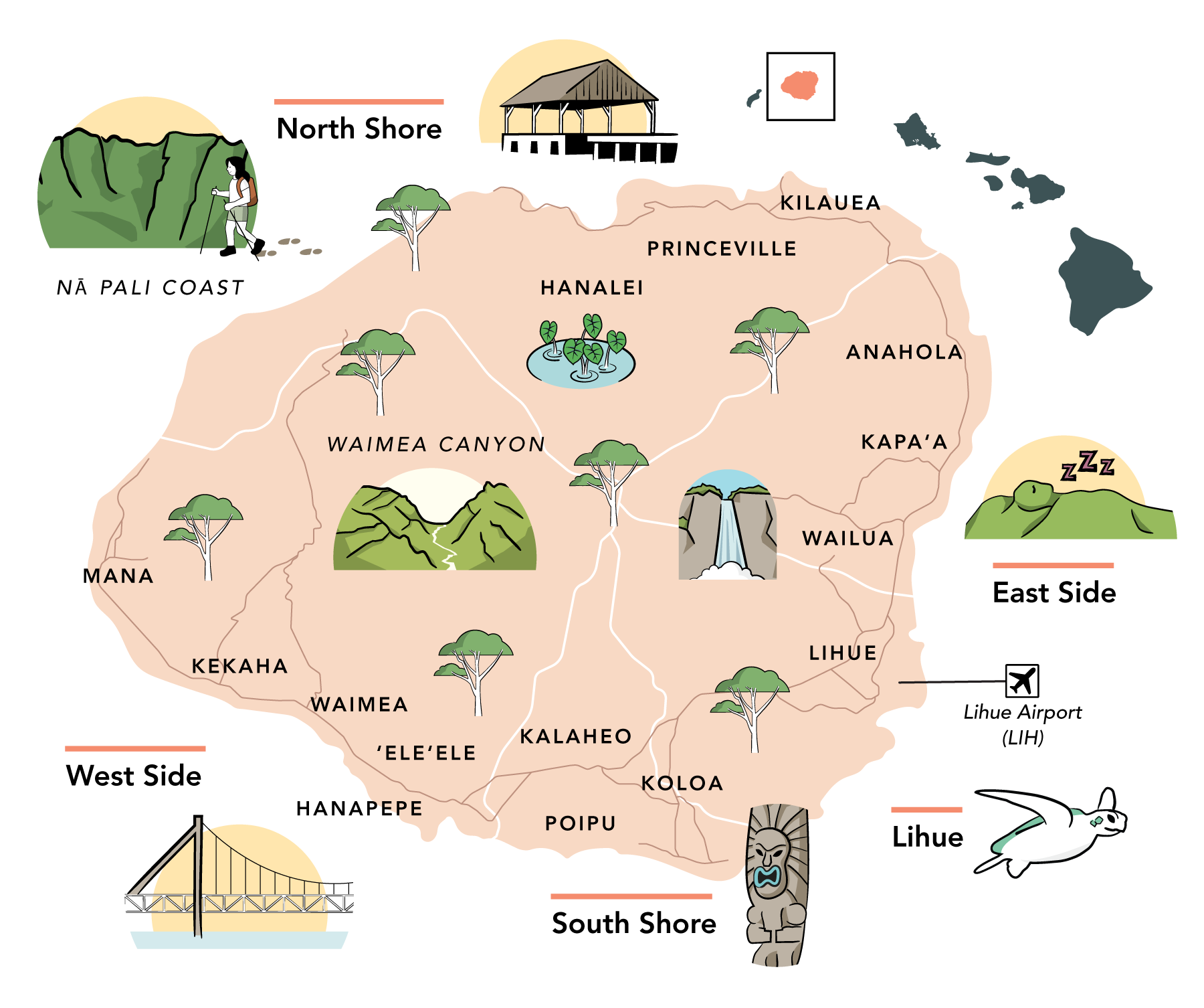 Kauai Regions Map