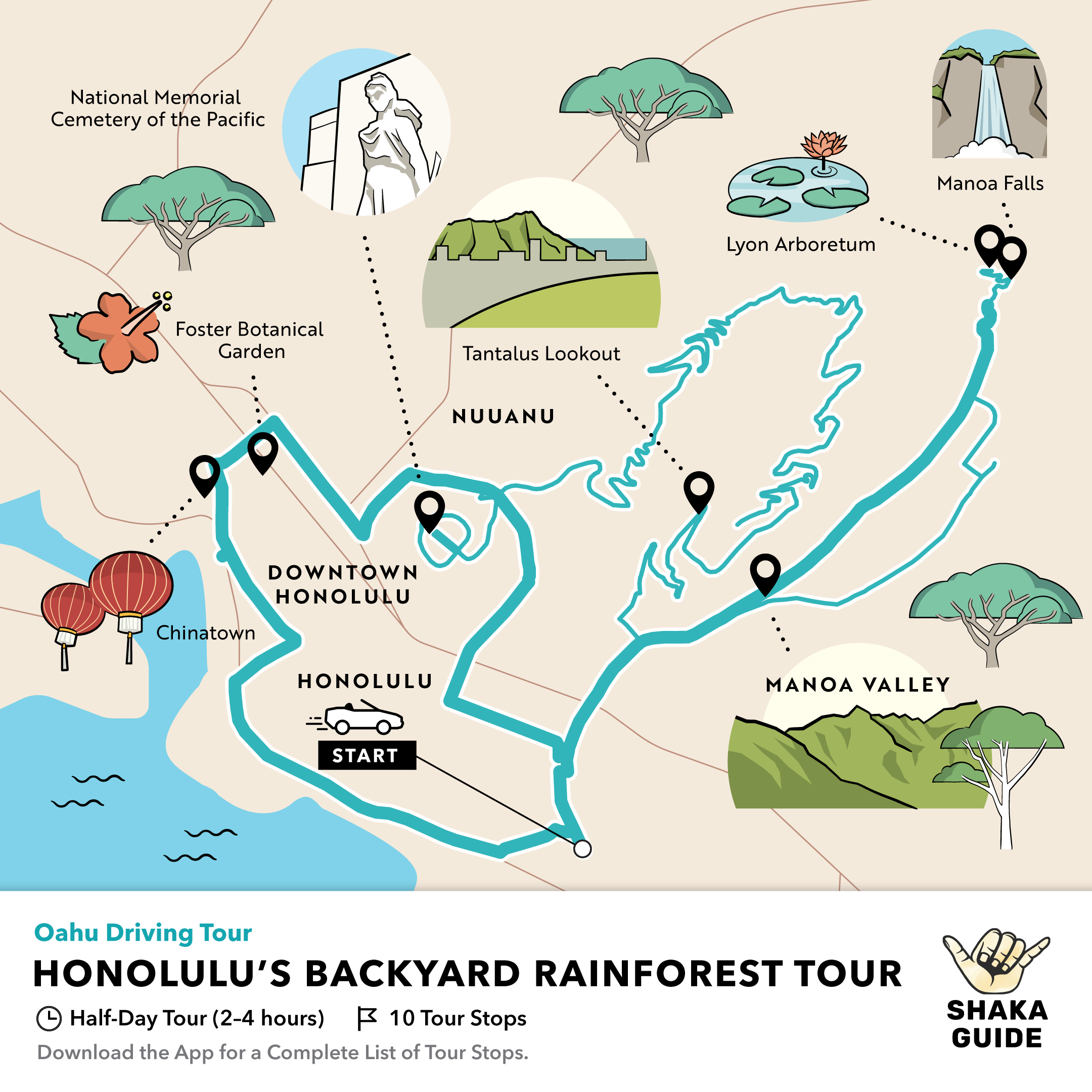 Shaka Guide's Honolulu Backyard Rainforest Tour