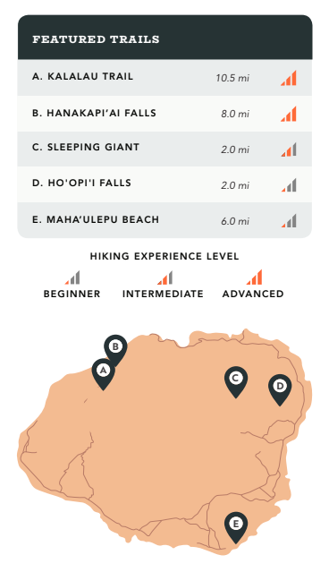 Kauai hikes map