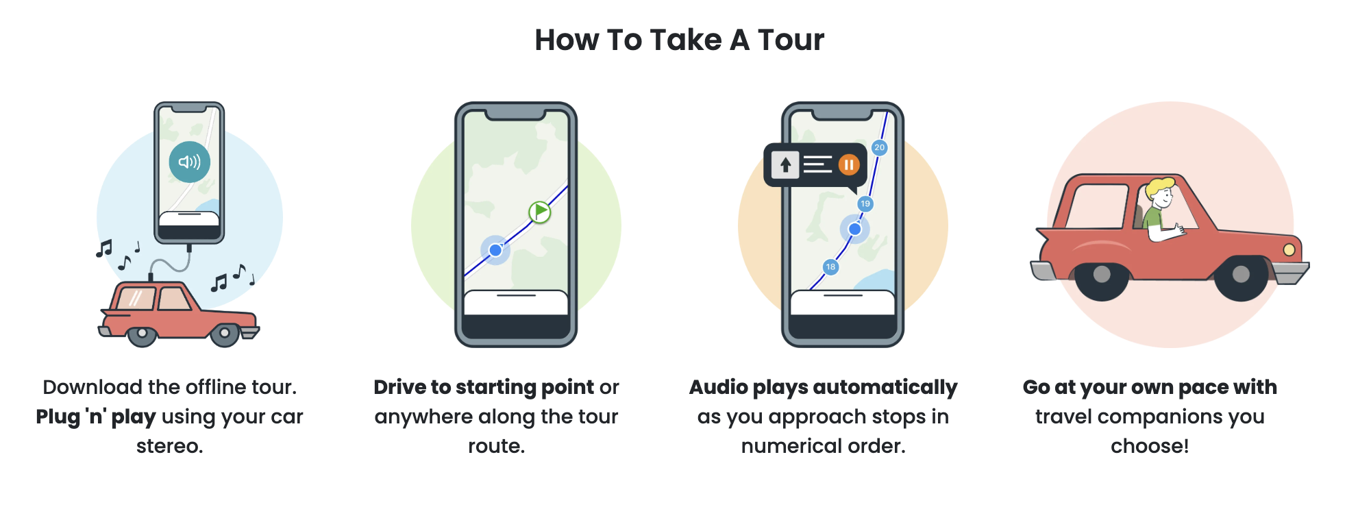 Visual guide for taking a tour, showing a phone connected to a car with map and audio features.