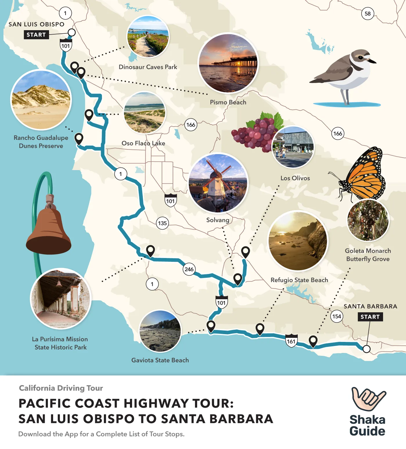 A colorful, illustrated map titled "PACIFIC COAST HIGHWAY TOUR: SAN LUIS OBISPO TO SANTA BARBARA." The map shows a winding blue route along the California coast with circular photo insets for key stops. Featured locations include Dinosaur Caves Park, Pismo Beach, Rancho Guadalupe Dunes Preserve, Oso Flaco Lake, Solvang, Los Olivos, Refugio State Beach, Goleta Monarch Butterfly Grove, Gaviota State Beach, and La Purisima Mission. Illustrations of a Western Snowy Plover, a Monarch butterfly, grapes, and an El Camino Real bell are scattered across the map. The bottom features the Shaka Guide logo and a call to "Download the App for a Complete List of Tour Stops.