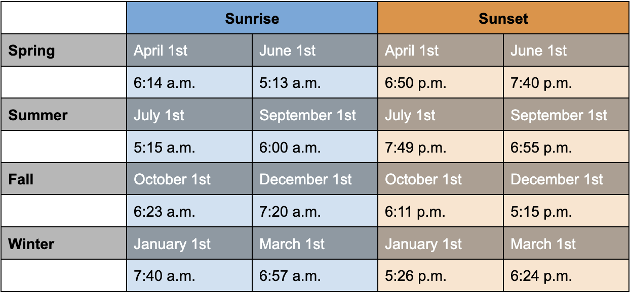 sunrise and sunset times at the grand canyon by different seasons sheet